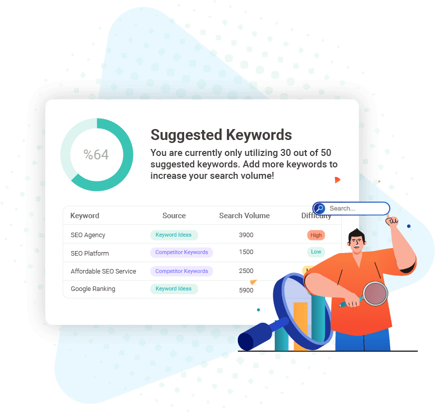 Keyword Suggestions